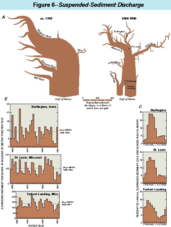 fig6 diagram